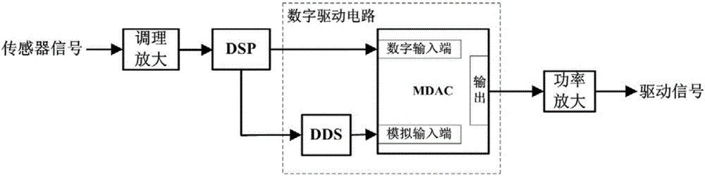 Differential type power amplifying circuit in Coriolis mass flowmeter driving system