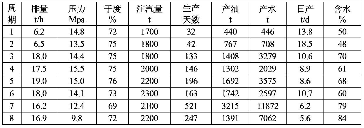 Oil well deep composite blocking profile control agent and application thereof