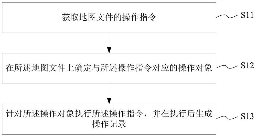 Space management method and management system based on visual map and electronic equipment