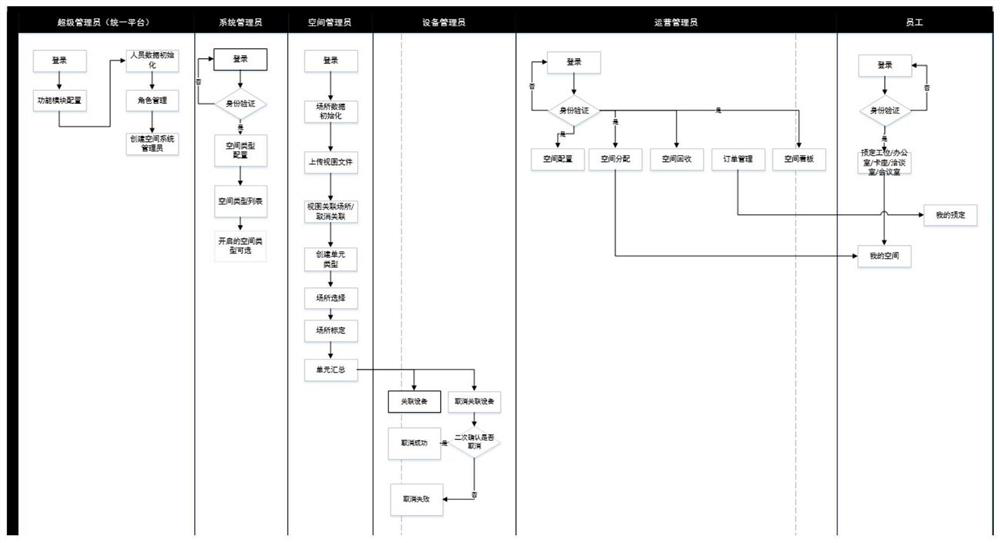 Space management method and management system based on visual map and electronic equipment