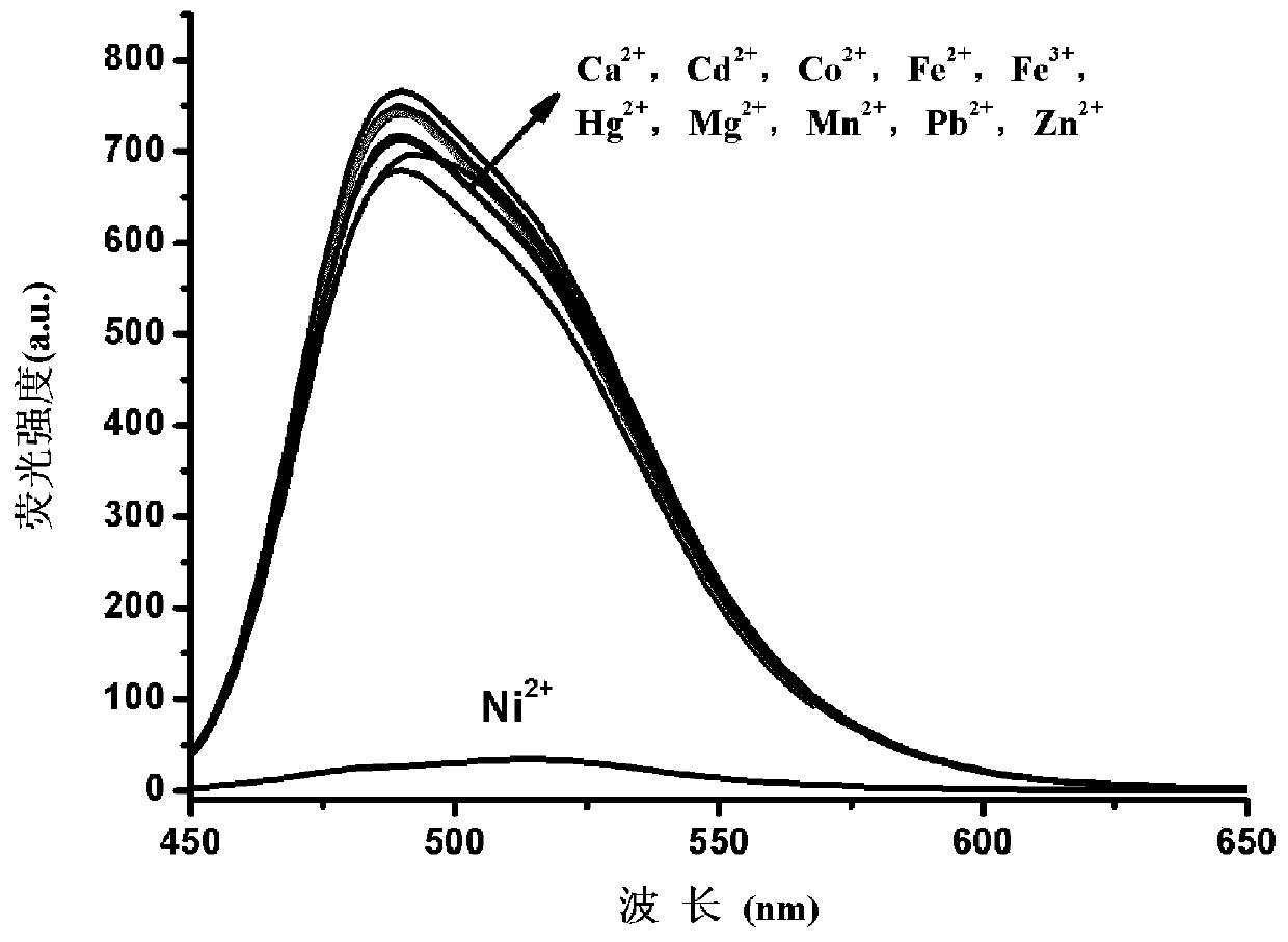 A kind of coumarin nickel ion fluorescent probe and its preparation method, crystal preparation method and application