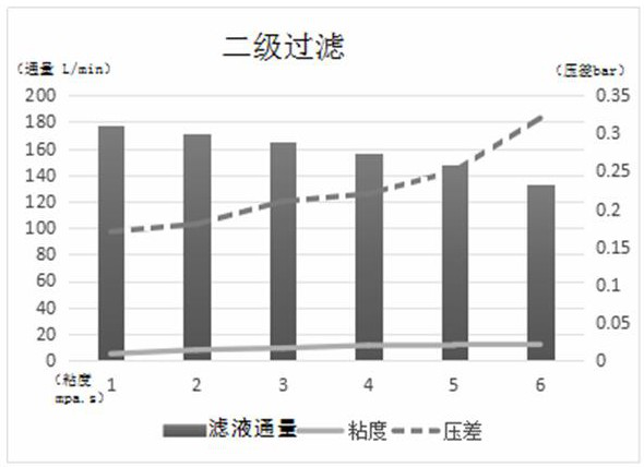 A kind of lye multistage recovery process