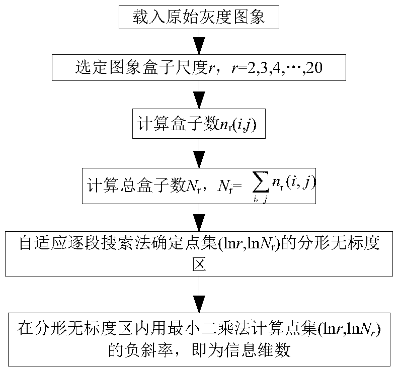 Partial discharge pattern recognition method for cross-linked cables based on parameter optimization svm algorithm