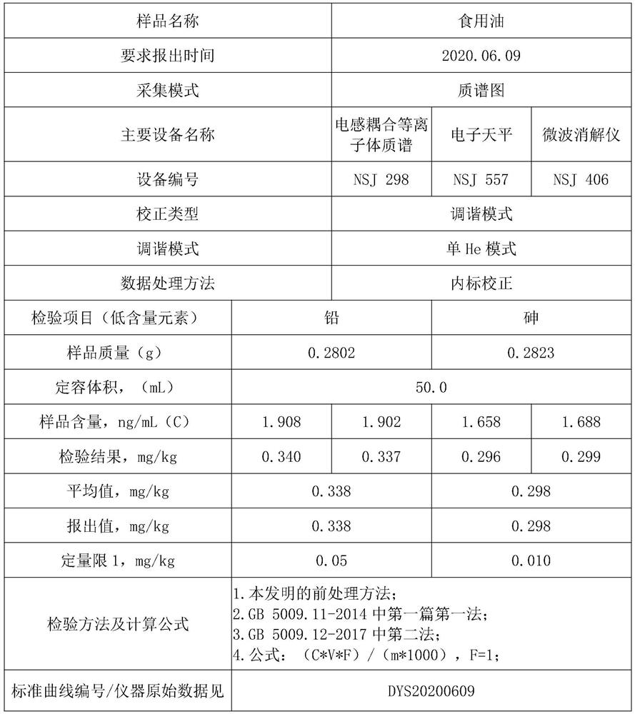 Pretreatment method for measuring heavy metal elements in grease food