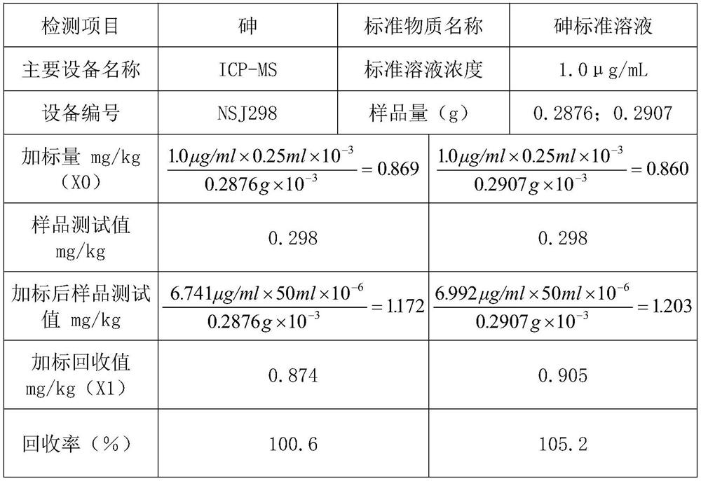 Pretreatment method for measuring heavy metal elements in grease food