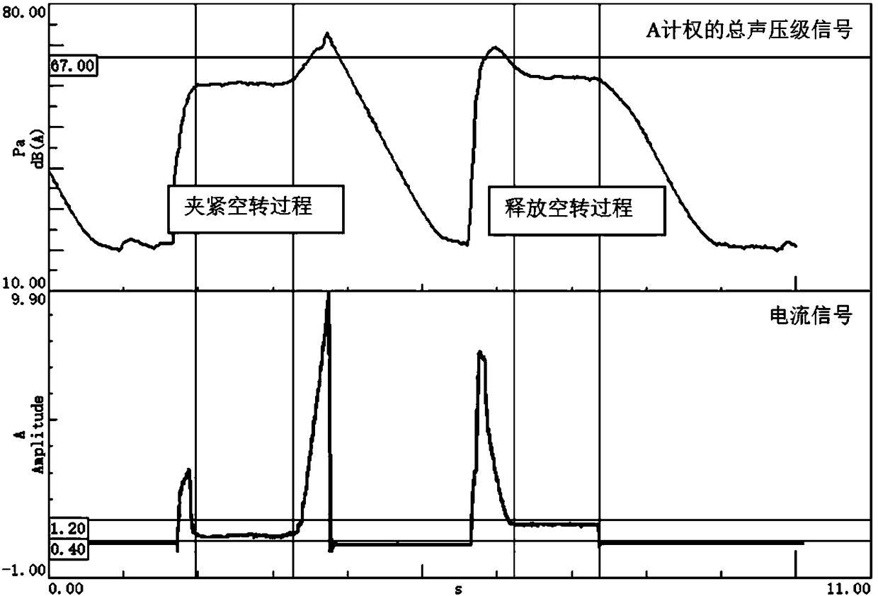 Noise evaluation system for electronic parking brake system