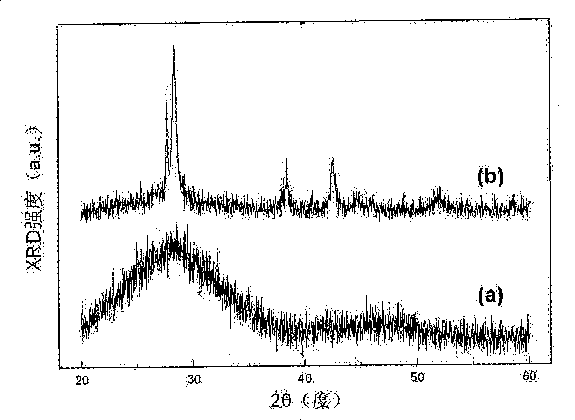 Si-Te-Sb series phase-change thin film material for phase-change memory