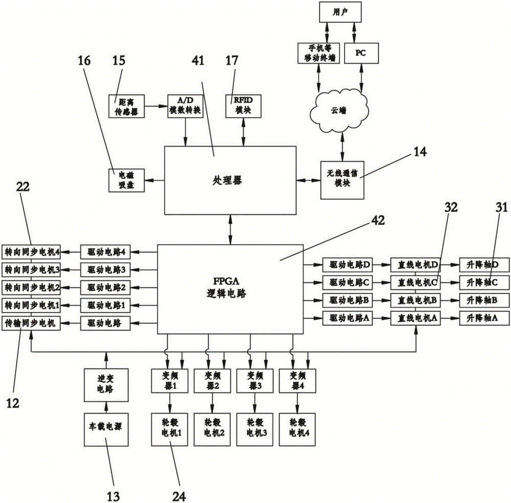 Intelligent vehicle realizing flexible conveying