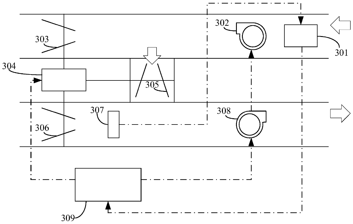 Novel air volume optimization method and unit pricing method