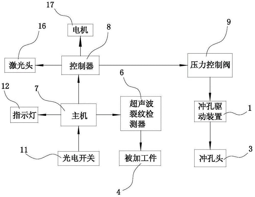 Punching device for positioned processing and opening cutting and trimming of micromotor support plate