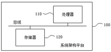 Audio and video system, access method, routing and forwarding method, and readable storage medium