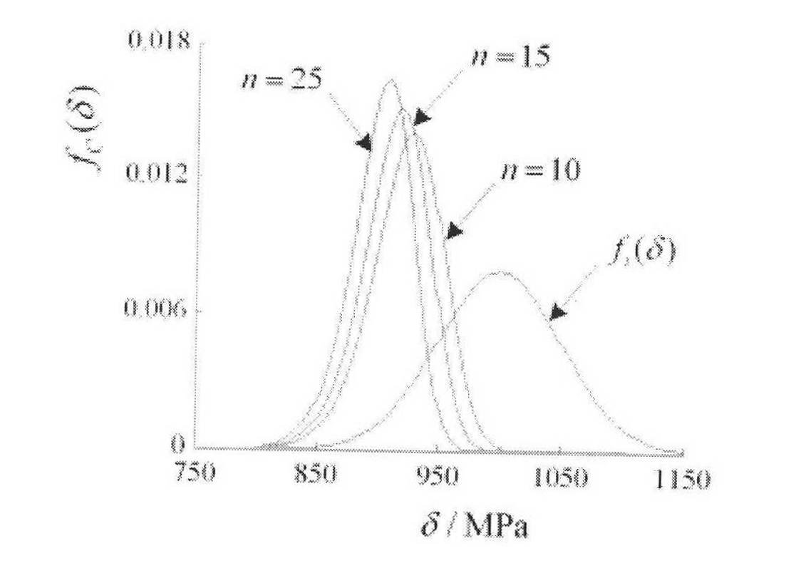 Computing method on overspeed damage reliability and failure rate of supercharger compressor impeller