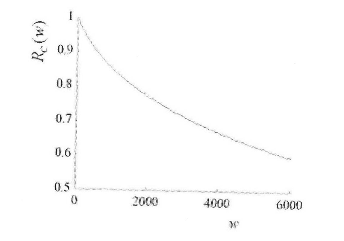 Computing method on overspeed damage reliability and failure rate of supercharger compressor impeller