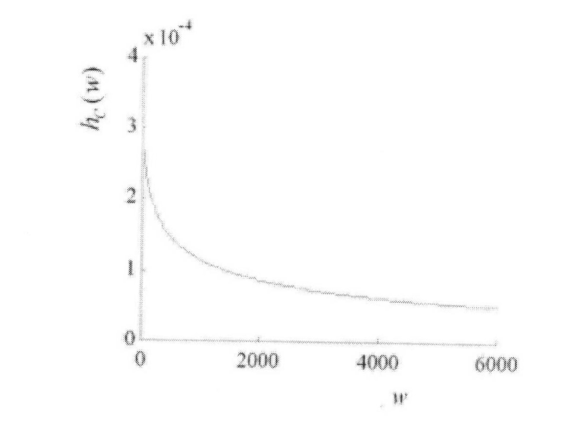 Computing method on overspeed damage reliability and failure rate of supercharger compressor impeller