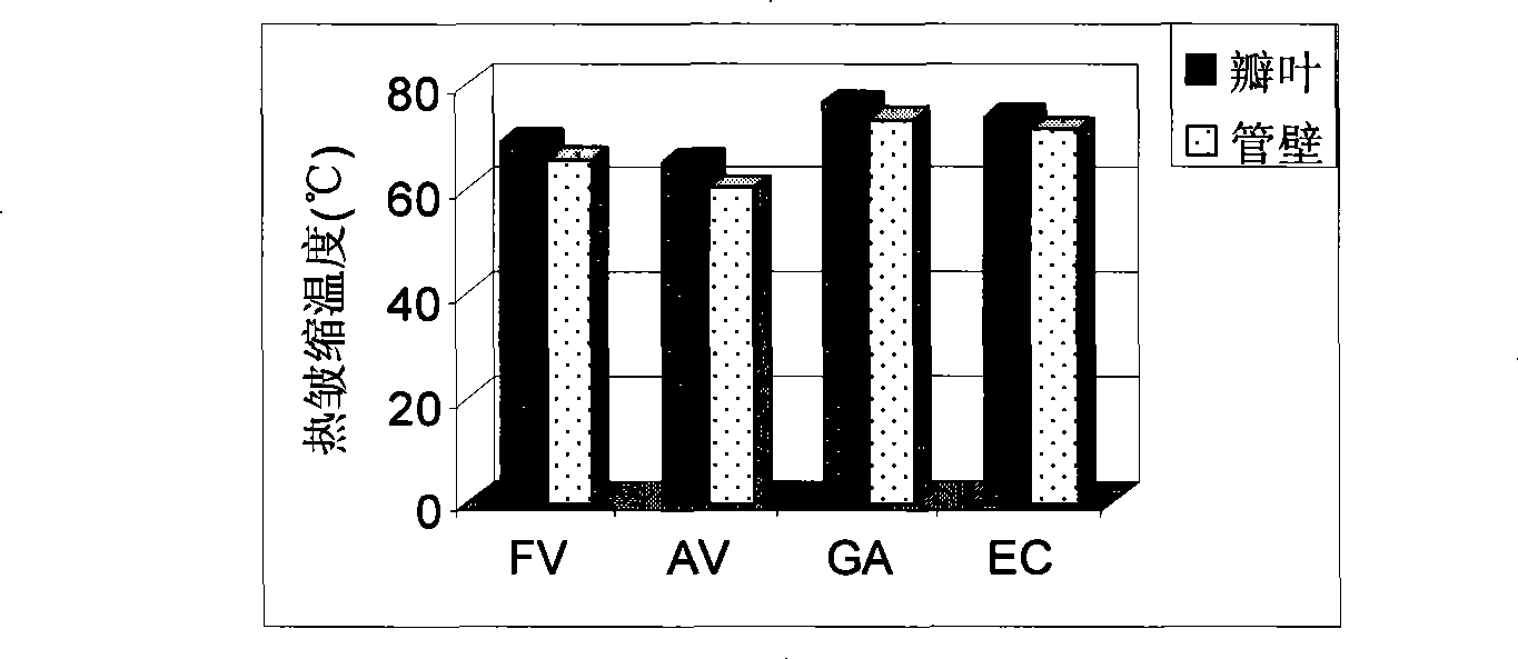 Method for improving de-cellular system engineering valve/blood vessel stent