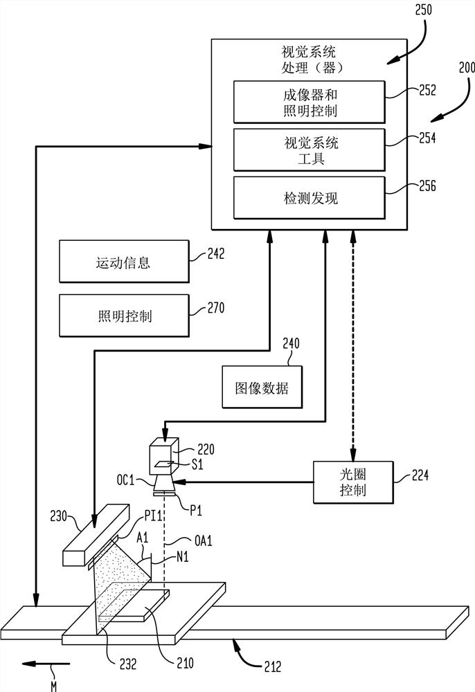 System and method for detecting defects on reflective surface by vision system