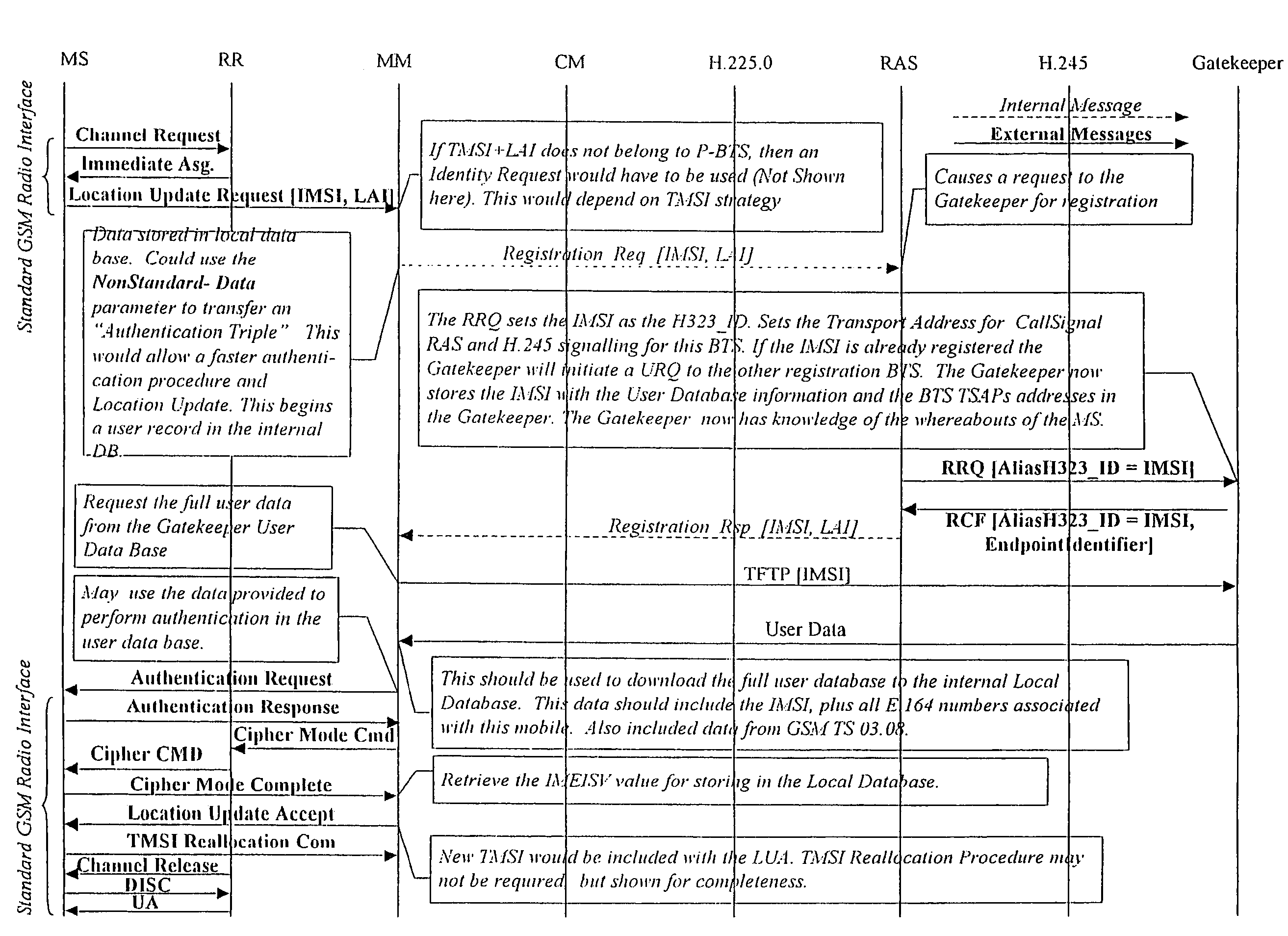 Method and apparatus for integrated wireless communications in private and public network environments