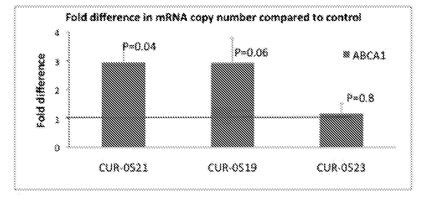 Treatment of lipid transport and metabolism gene related diseases by inhibition of natural antisense transcript to a lipid transport and metabolism gene