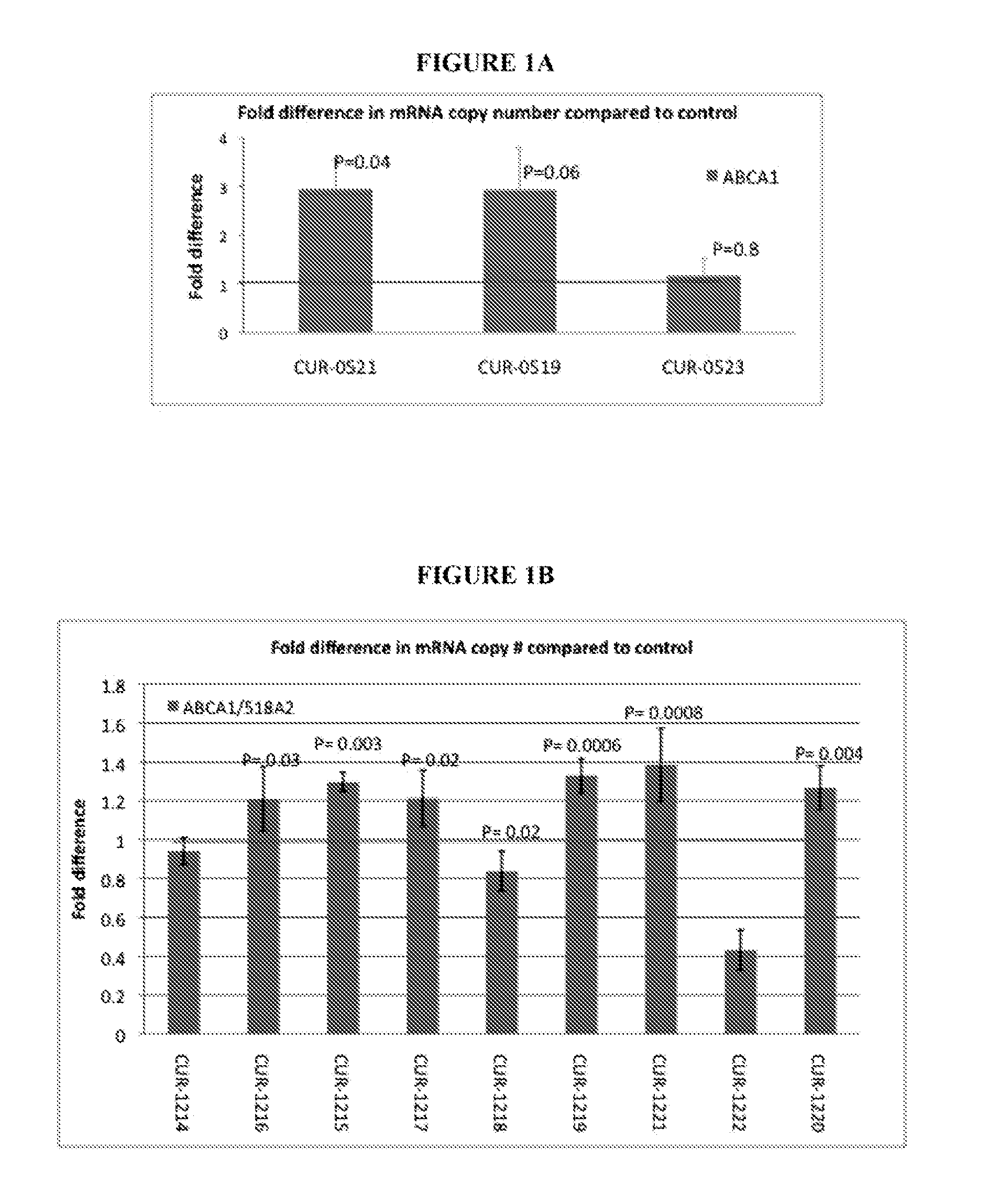 Treatment of lipid transport and metabolism gene related diseases by inhibition of natural antisense transcript to a lipid transport and metabolism gene