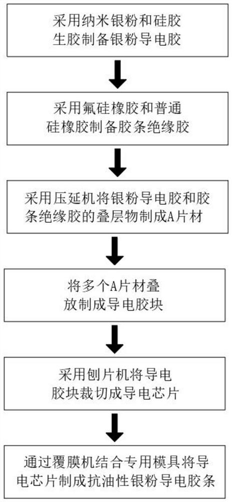 Method for manufacturing silver powder conductive adhesive tape capable of preventing oil absorption deformation and silver powder conductive adhesive tape thereof