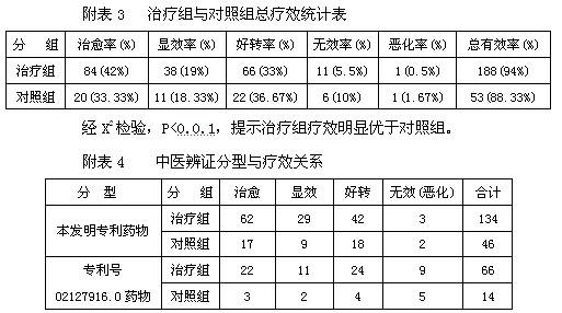 Medicament for treating arthralgia and preparation method thereof