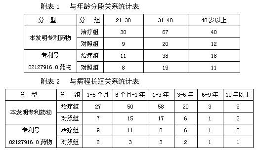 Medicament for treating arthralgia and preparation method thereof