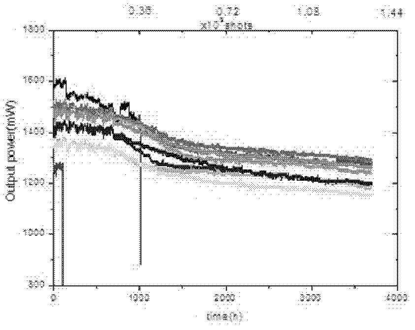 Short-term life test data-based quick life evaluation method