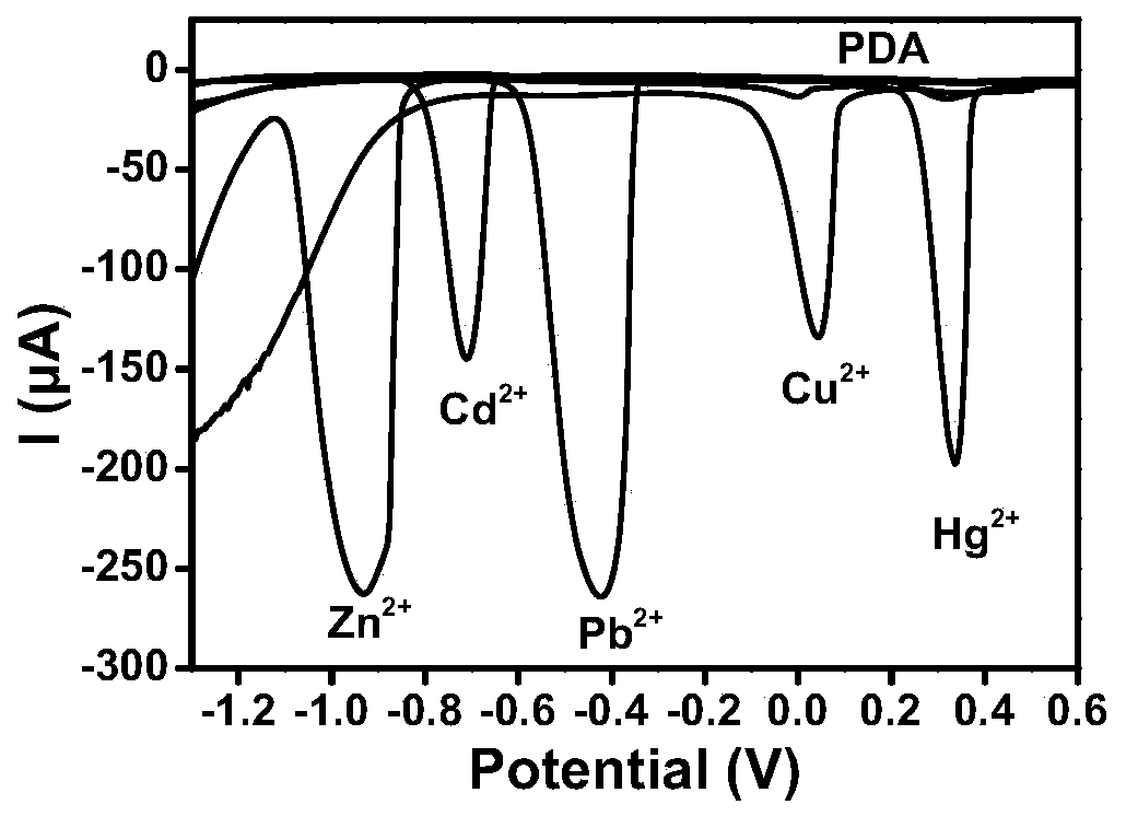 Polydopamine-metal ion composite nanoparticles and its preparation method and application