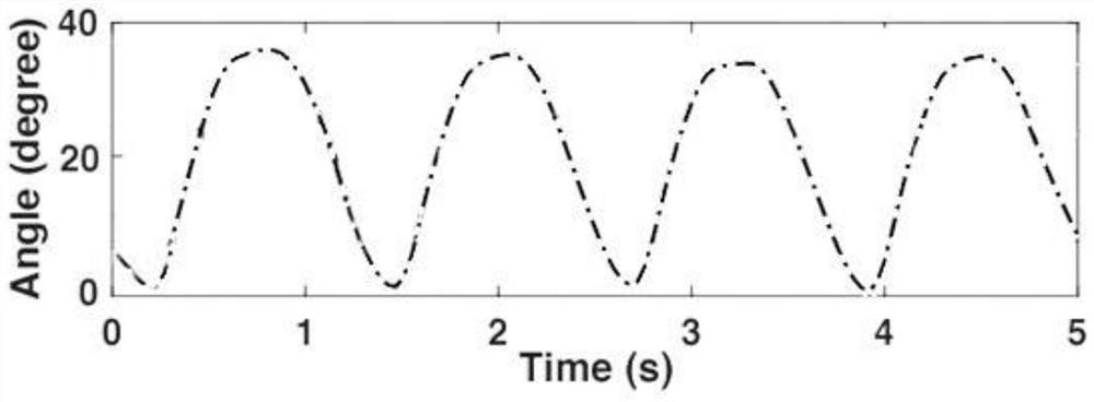 Limb function rehabilitation quantitative evaluation system based on visual perception