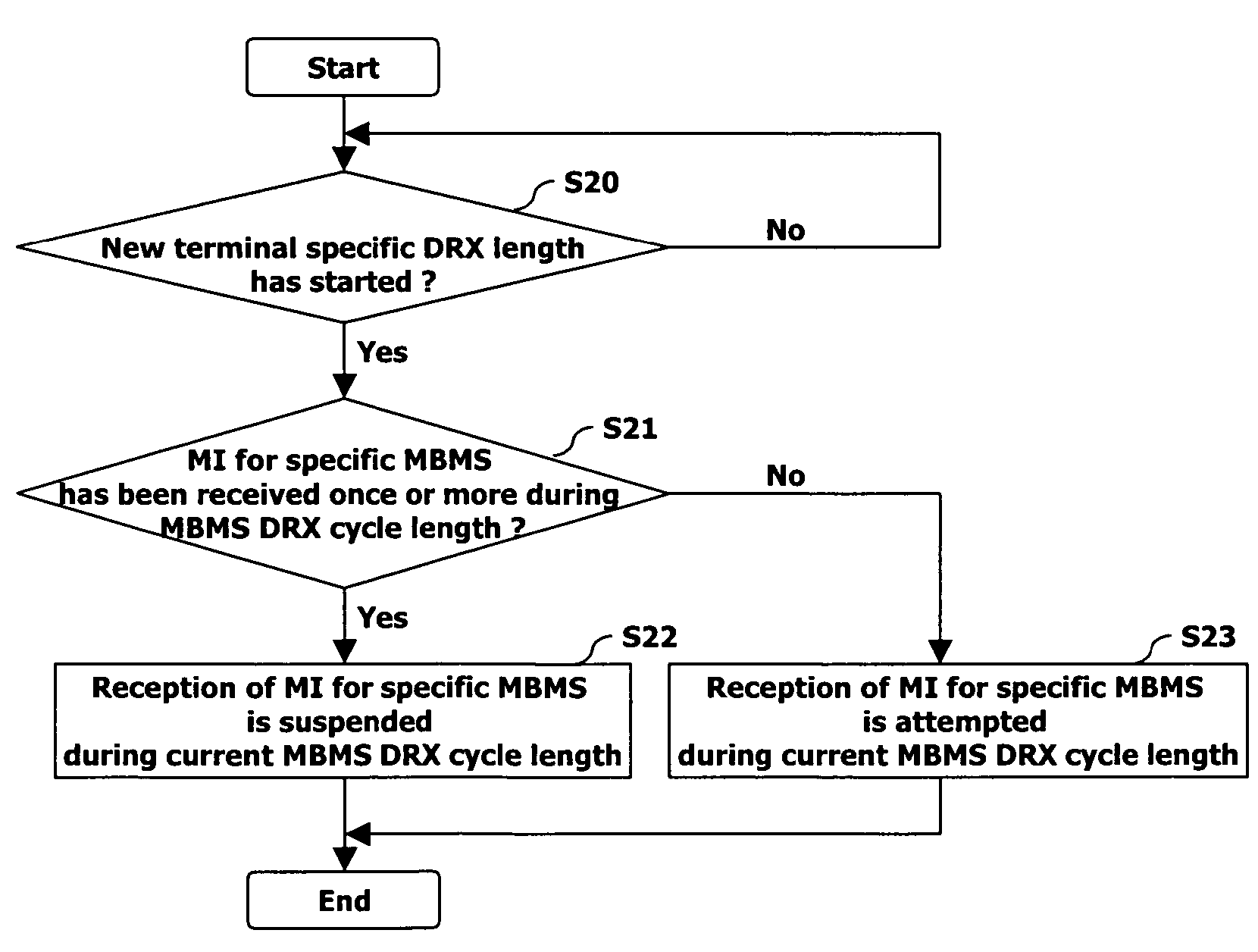 Apparatus and method for discontinuously receiving MBMS notification indicator in mobile communication system