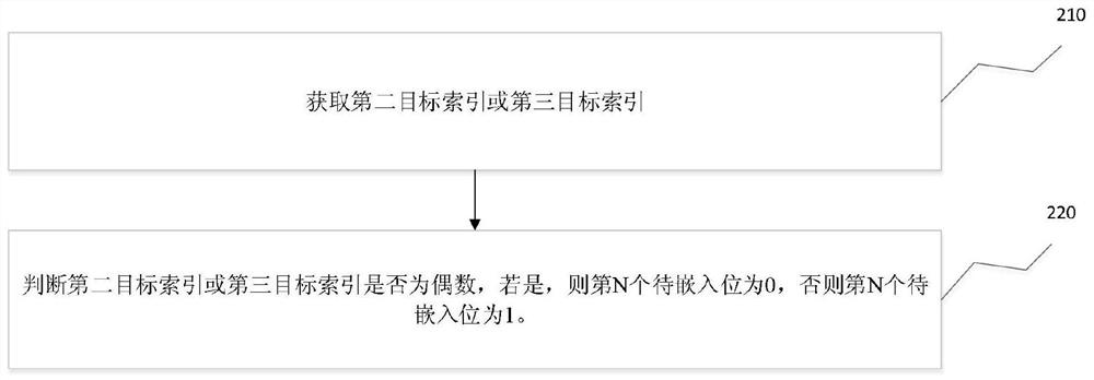 Voice stream embedding information method and device, voice stream decoding information method and device