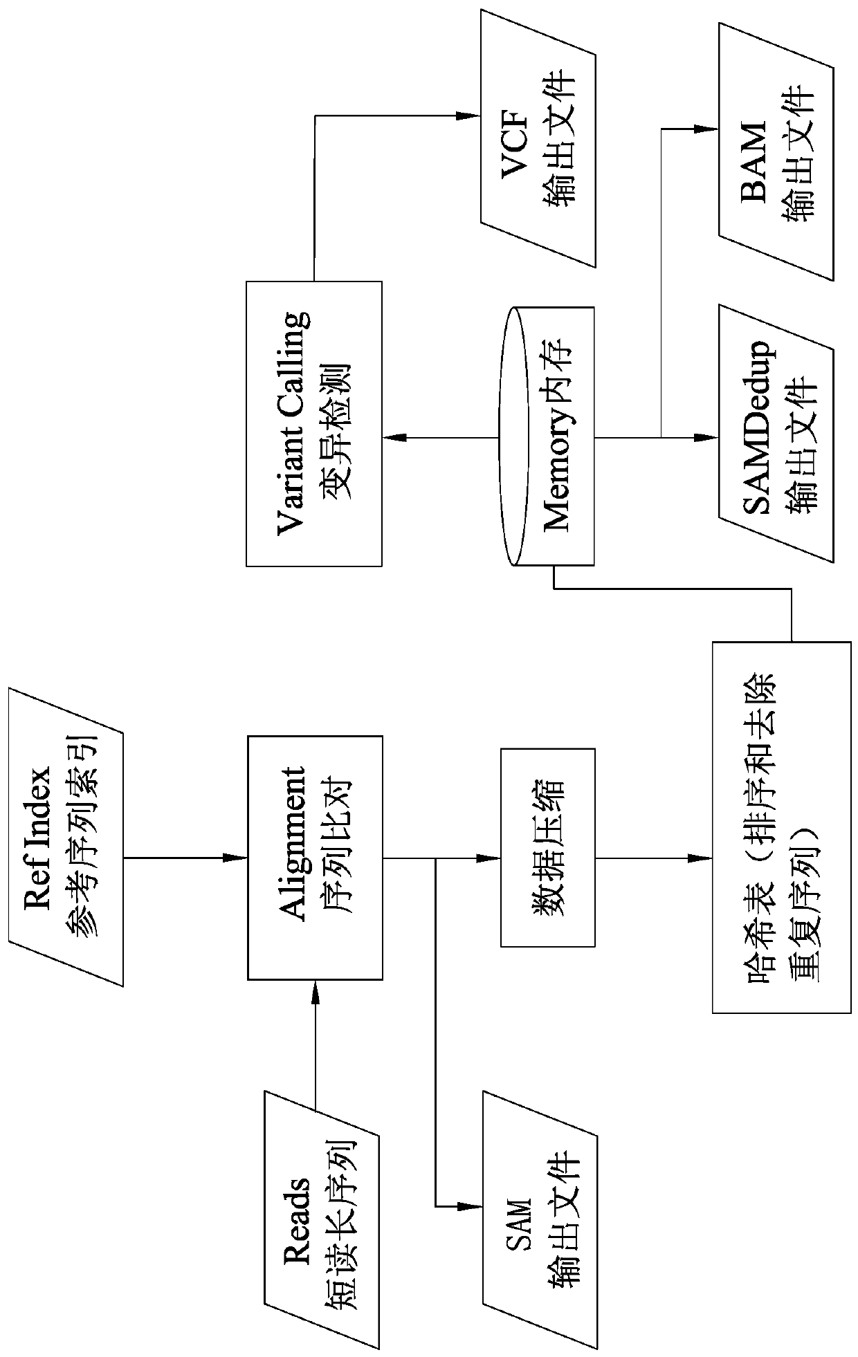 Data processing method of next-generation sequencing (NGS) data analysis platform (IMP)