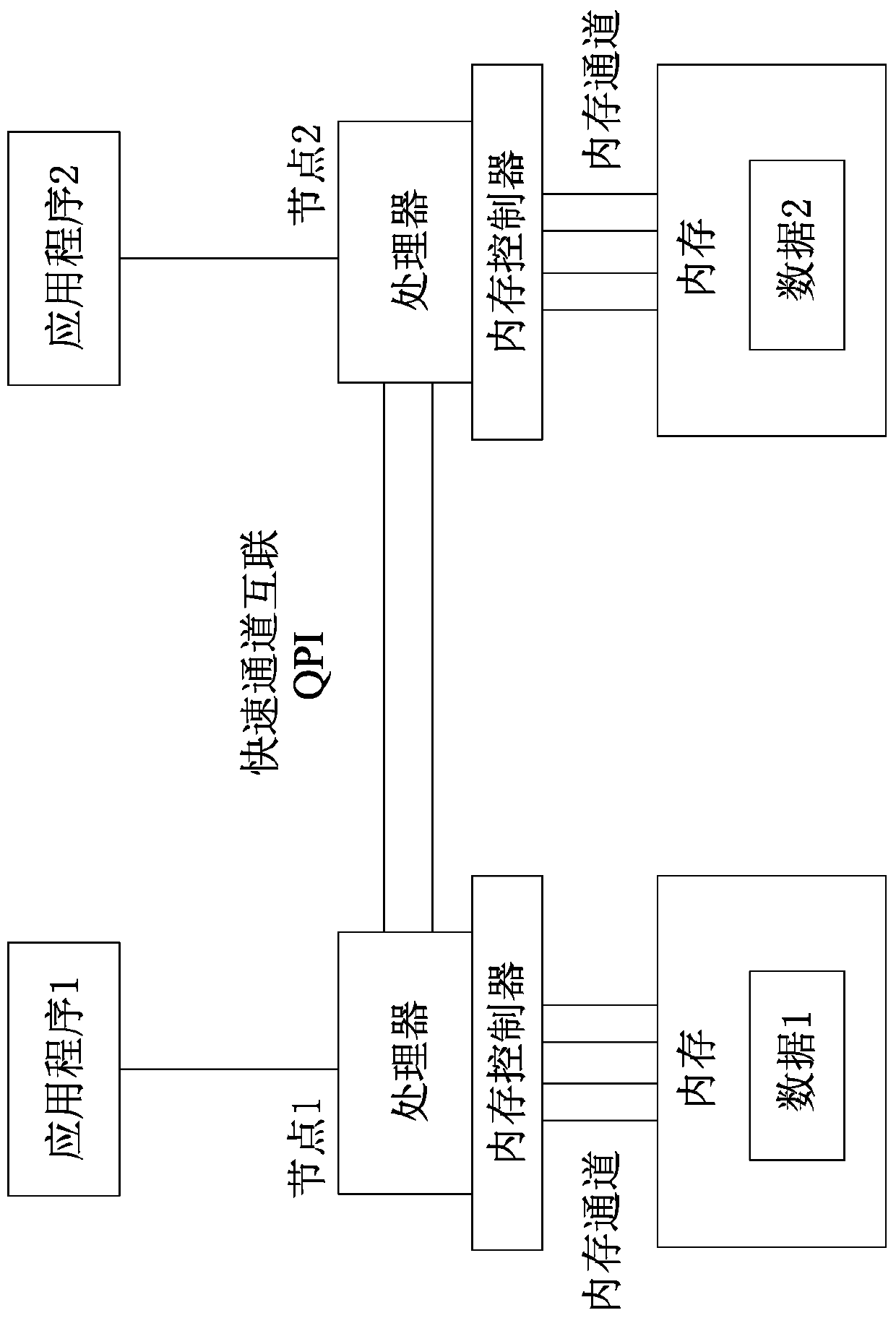 Data processing method of next-generation sequencing (NGS) data analysis platform (IMP)