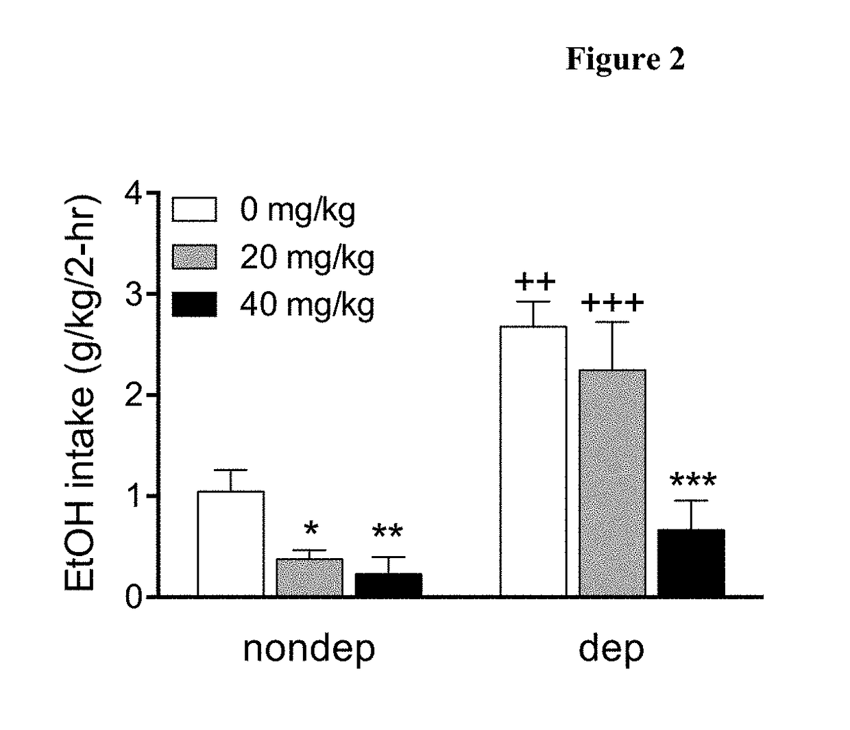 Methods and compositions for treating alcohol use disorders