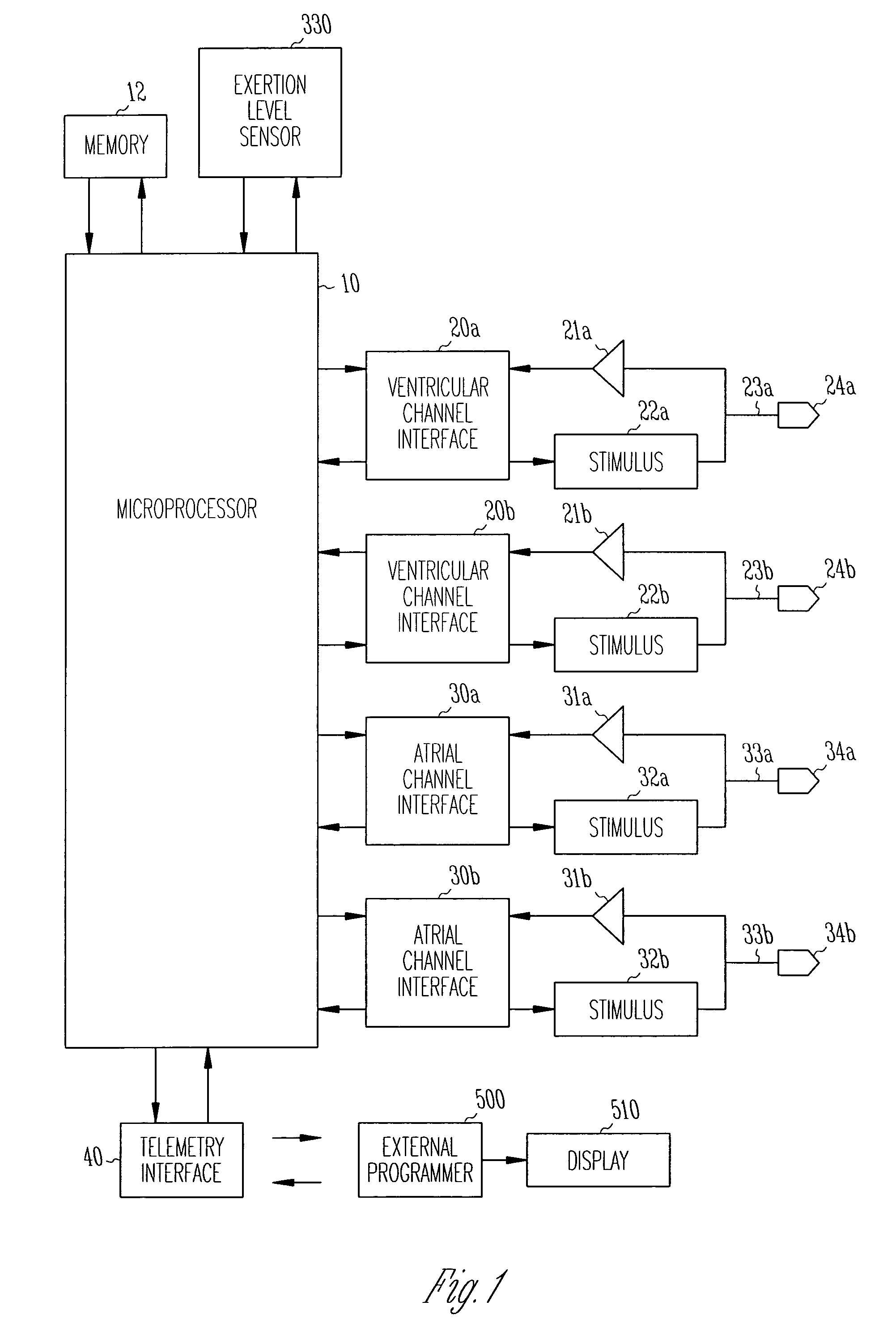 System and method for cardiac rhythm management with synchronized pacing protection period