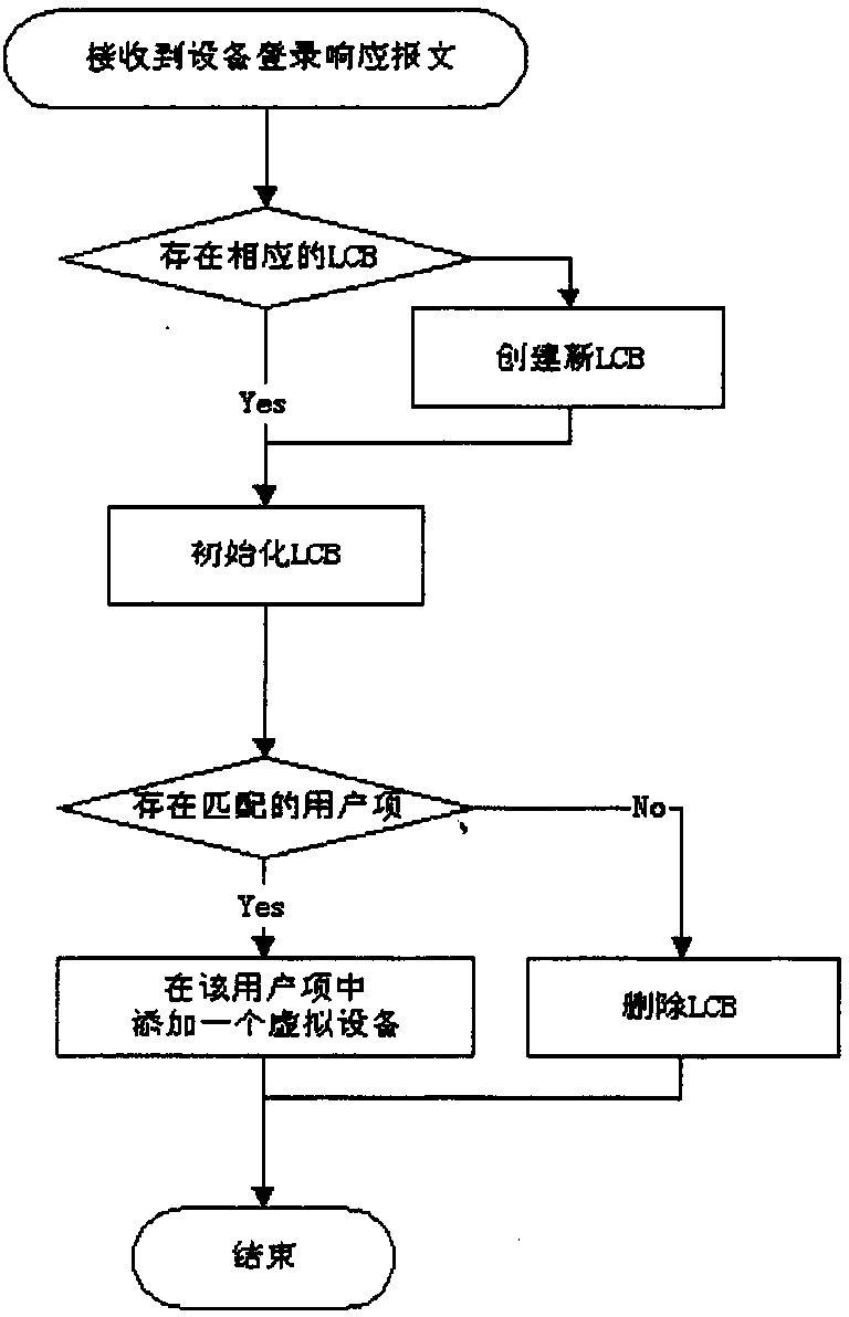 Network switch cluster management method