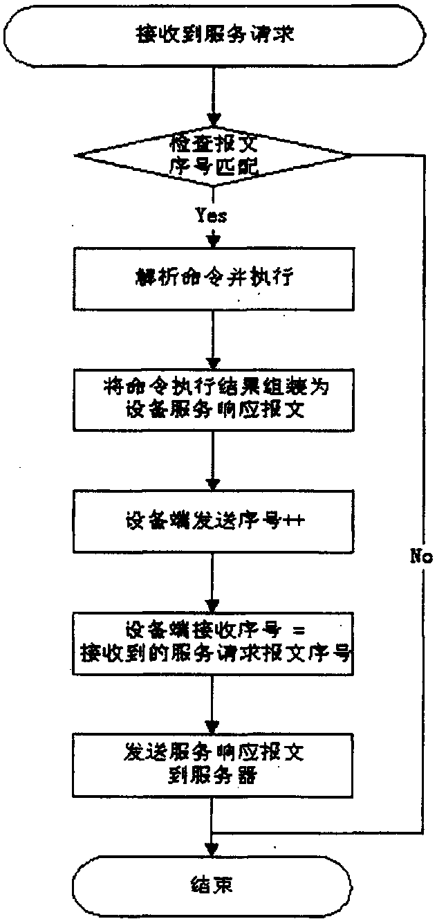 Network switch cluster management method