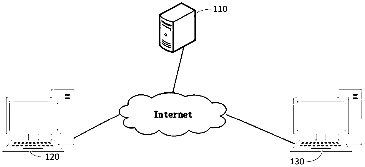 Unmanned vehicle simulation test method and system