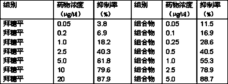 Method for extracting medication composition from amorpha fruticosa root and novel medical application