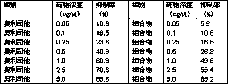 Method for extracting medication composition from amorpha fruticosa root and novel medical application