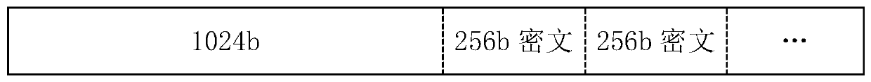 One-way secure data transmission method based on a public key password