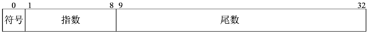 A floating-point data protection method for data link transmission process