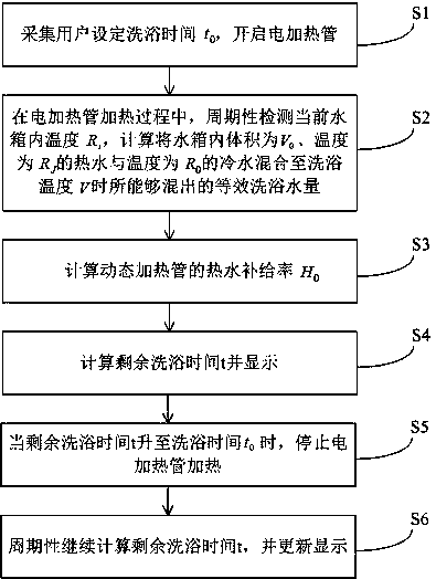 Electric water heater control method and electric water heater