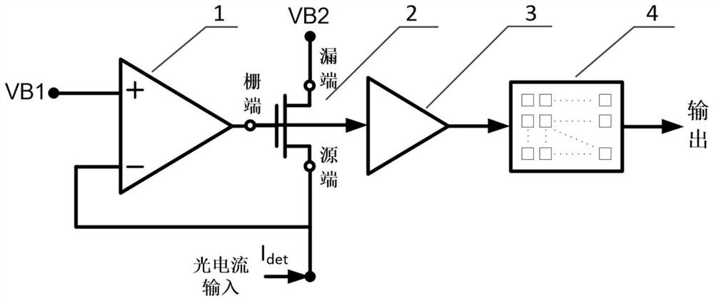 A Logarithmic Response Ultra-High Speed ​​Infrared Focal Plane Pixel Readout Unit Circuit