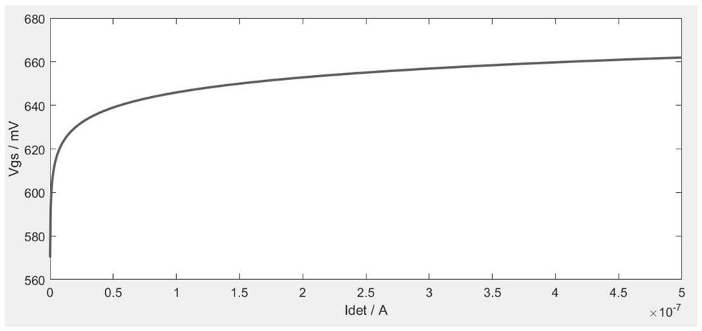 A Logarithmic Response Ultra-High Speed ​​Infrared Focal Plane Pixel Readout Unit Circuit