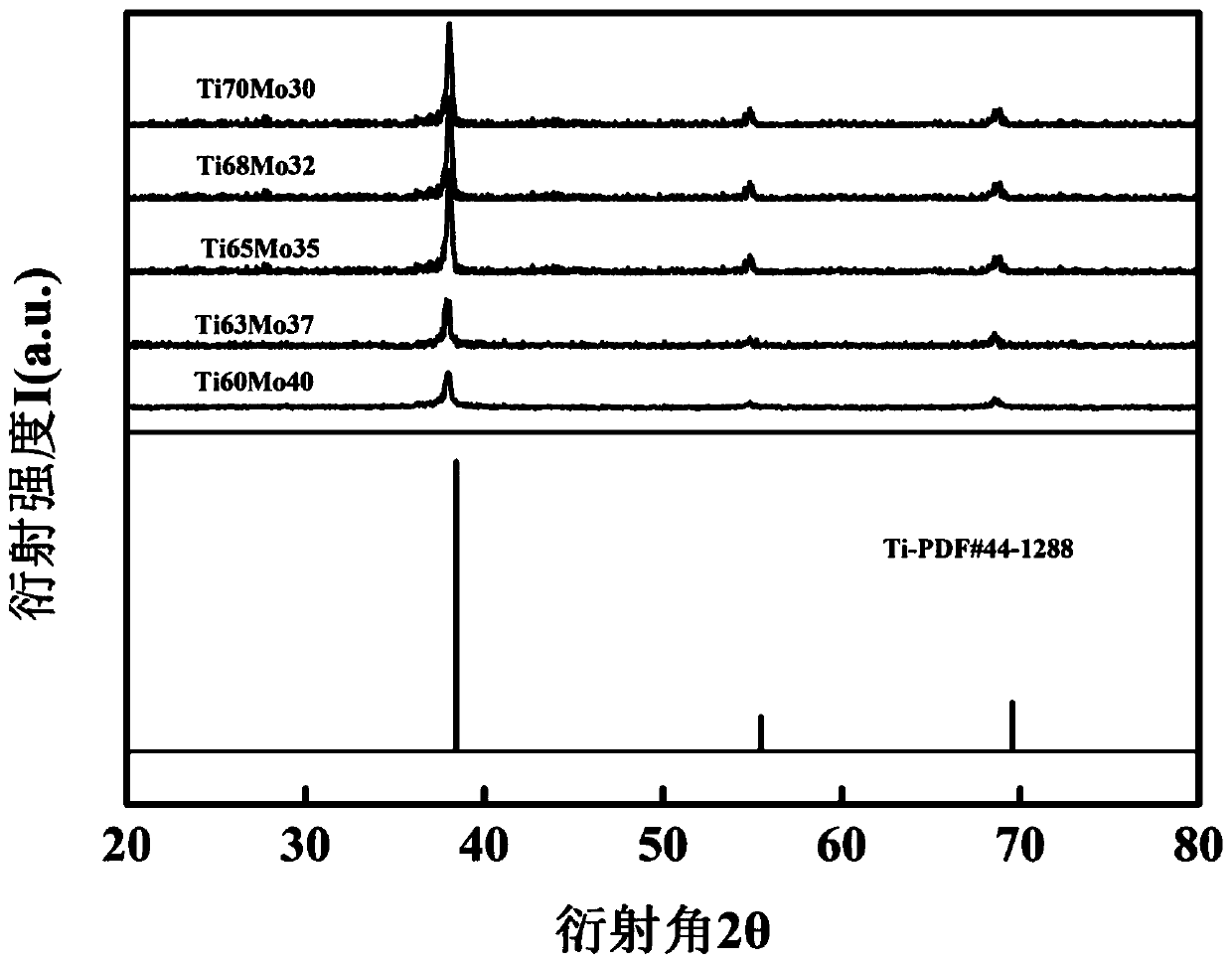 Method for preparing high-strength micro porous metallic titanium block by dealloying titanium-molybdenum alloy