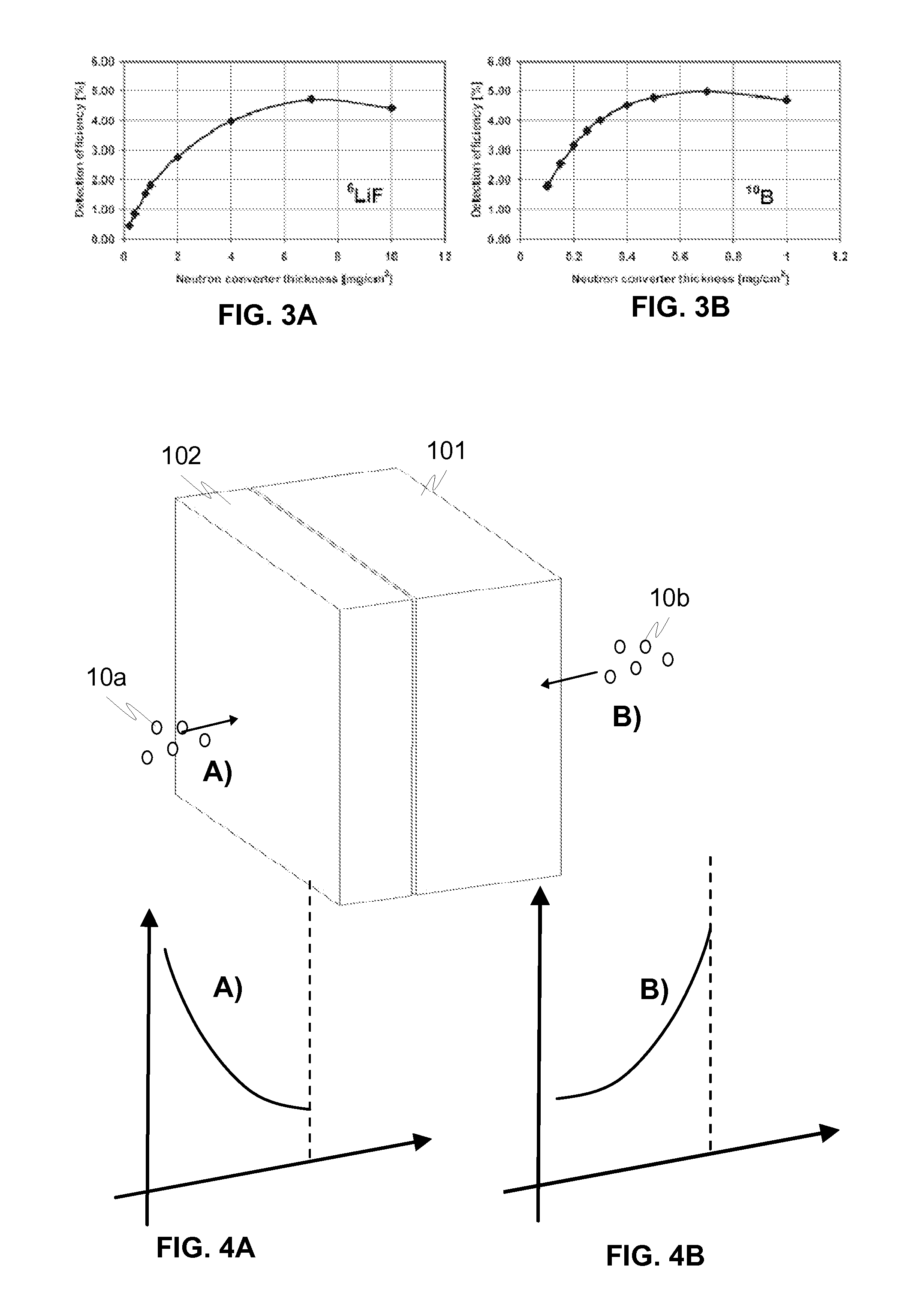 Neutron detector with neutron converter, method for manufacturing the neutron detector and neutron imaging apparatus