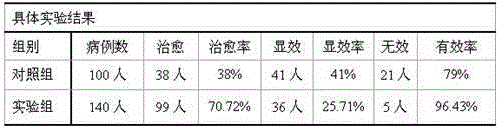 Traditional Chinese medicinal preparation for treating hernia and preparation method thereof