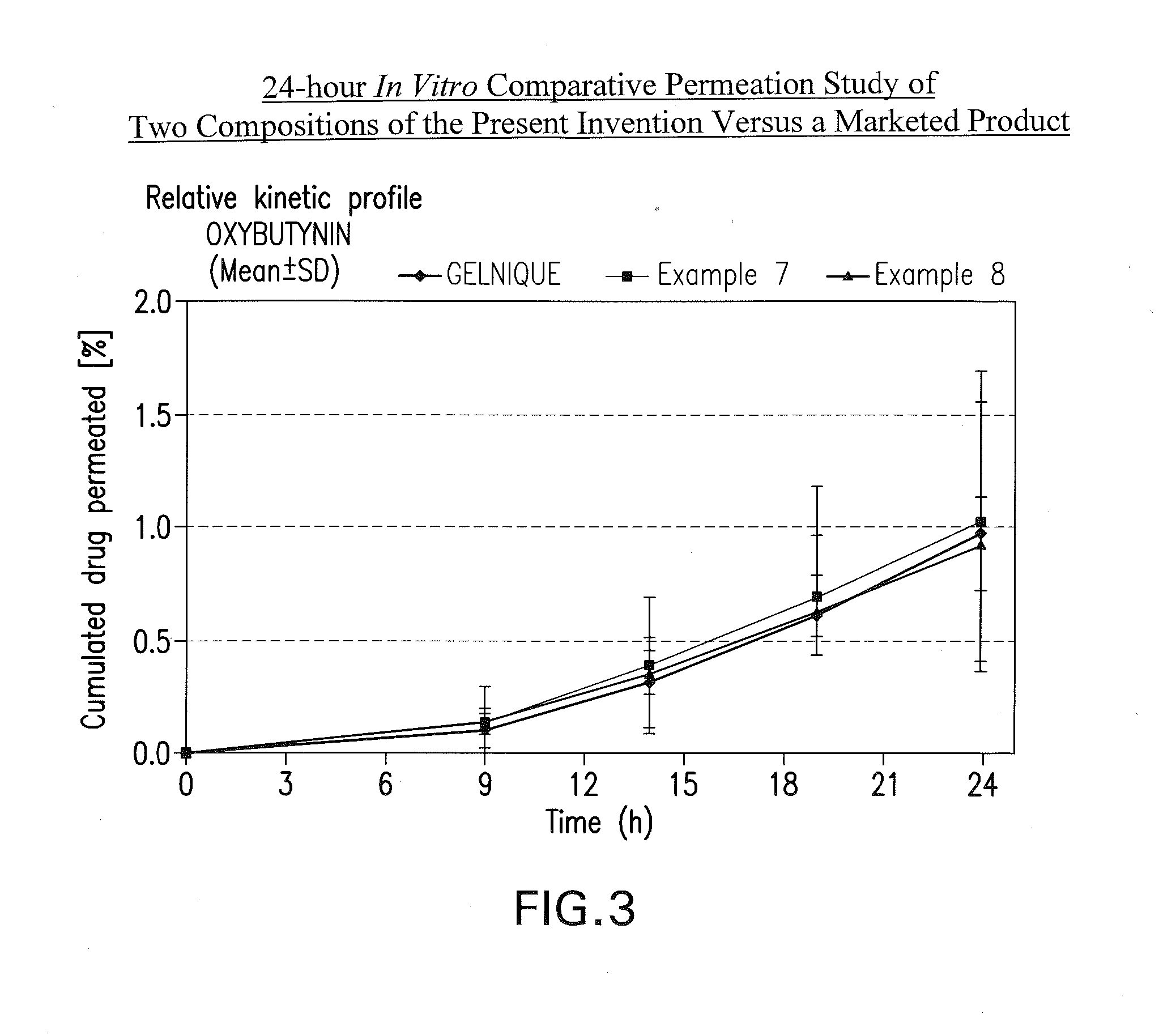 Transdermal compositions for anticholinergic agents