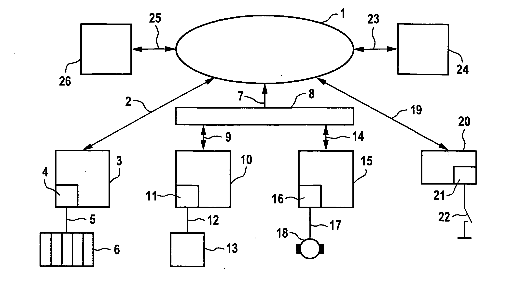 Web server comprising integrated automation functionality